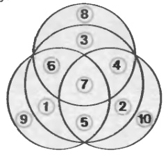 Ответ. Магические круги